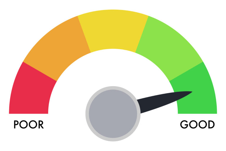 a scale measuring progress of time management efforts