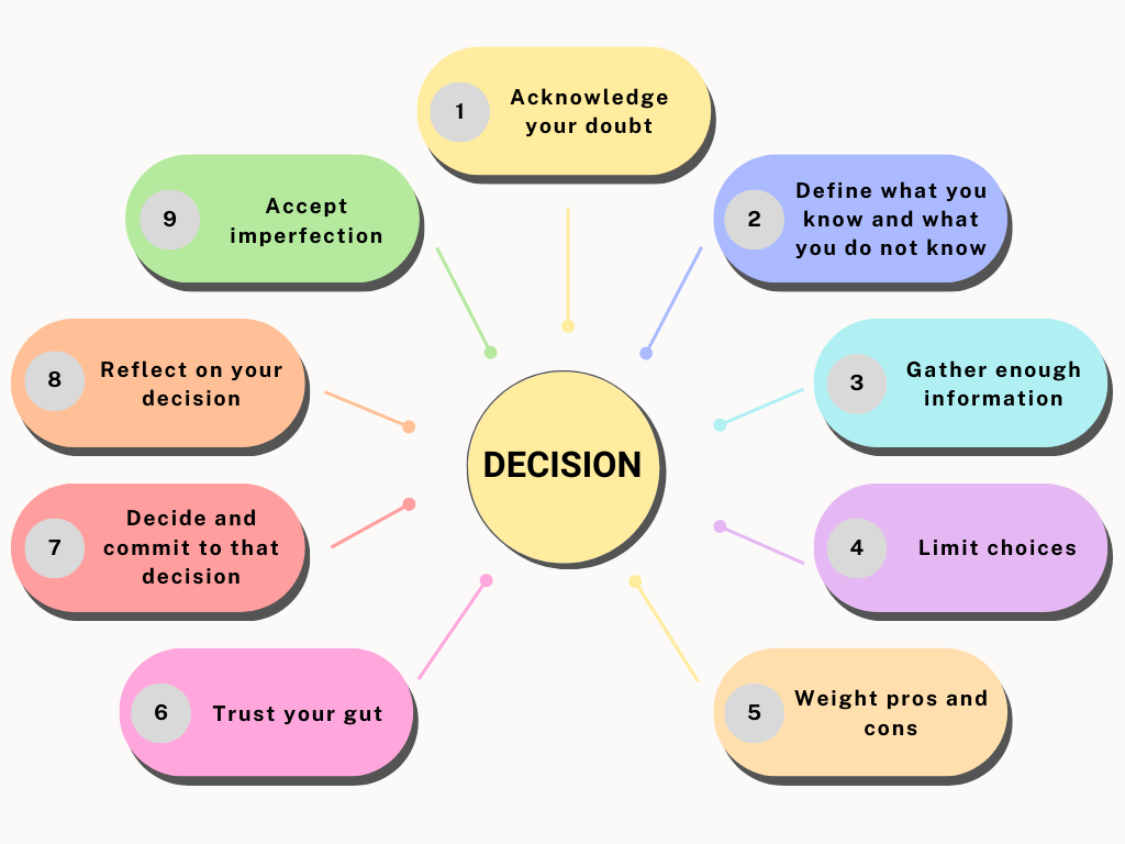 When in doubt, follow this 9 steps to make decisions