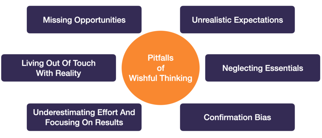 Pitfalls of wishful thinking